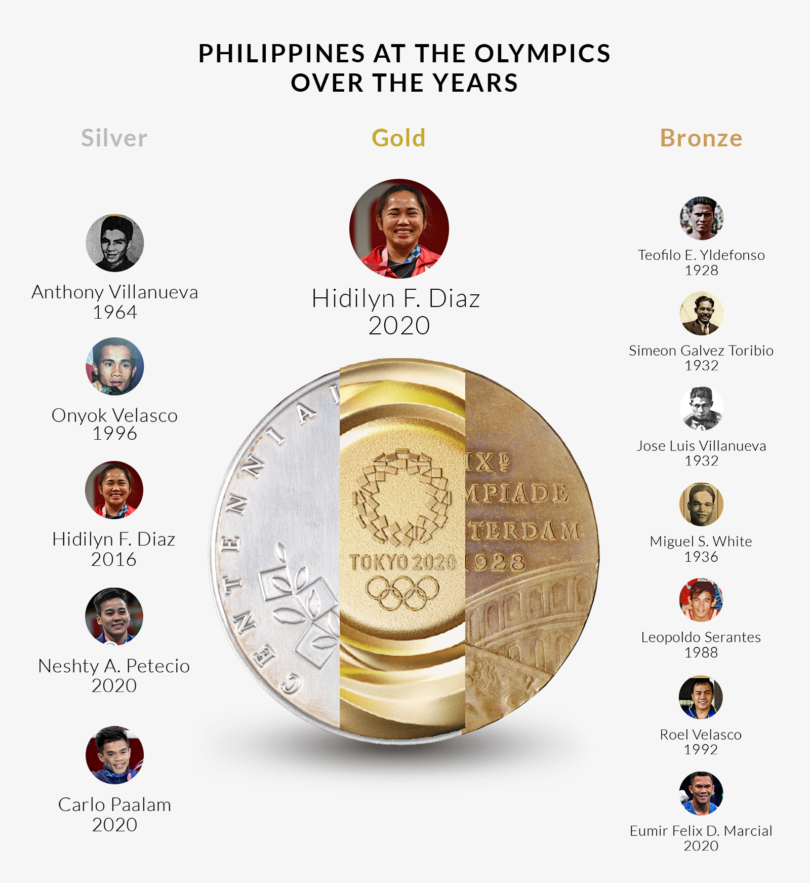 Philippines at the Olympics Over the Years The Smart Ako Blog