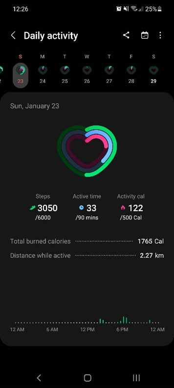 The daily activity interphase of the Samsung Health app.