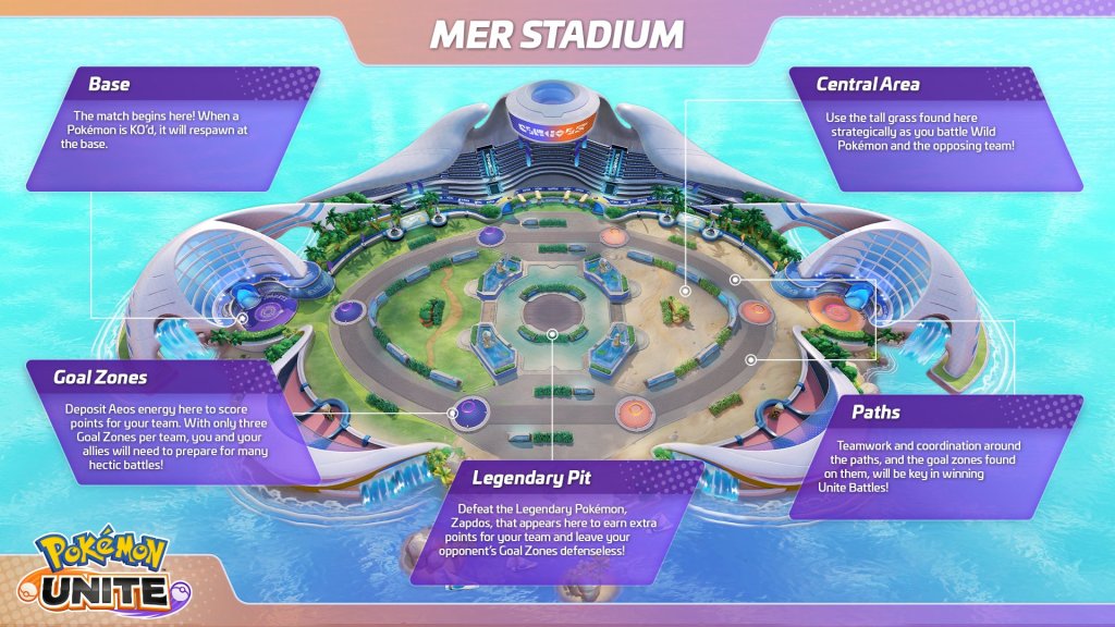 Mer Stadium Map